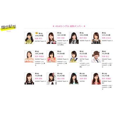 AKB48『選抜総選挙』は“変化の季節”を迎えた？　各メンバーの参加スタンスから考える