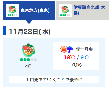 堂本剛、日本気象協会「鍋物指数」に注目