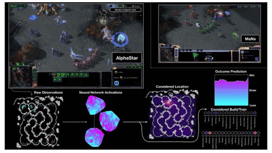 AI「AlphaStar」が『StarCraftⅡ』トッププロに圧勝