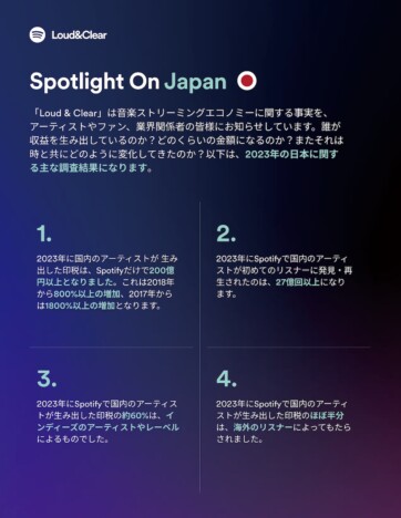 Spotify、日本版の年次レポートを初発表