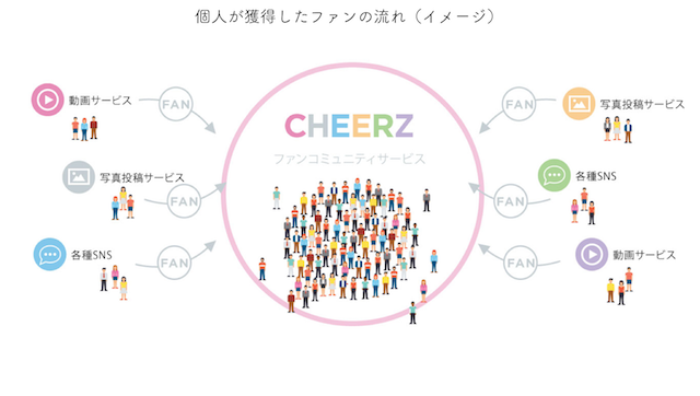 「CHEERZ」がサービスコンセプトを一新