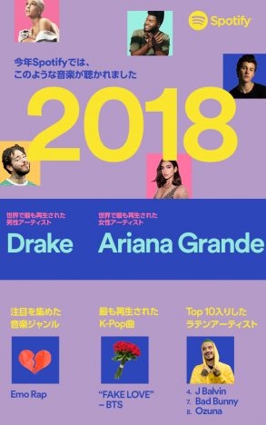 Spotifyが2018年ランキングを発表　最も聴かれたアーティストはドレイク、2位はBTSに