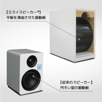 難聴でも聴きやすい「ミライスピーカー(R)」の仕組みは? 高齢者