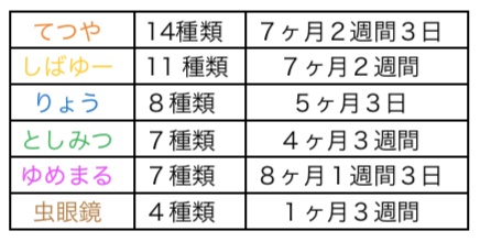 東海オンエアはなぜ自らに 十字架 を課し続けるのか メンバーごとにデータ化 徹底分析 Real Sound リアルサウンド テック