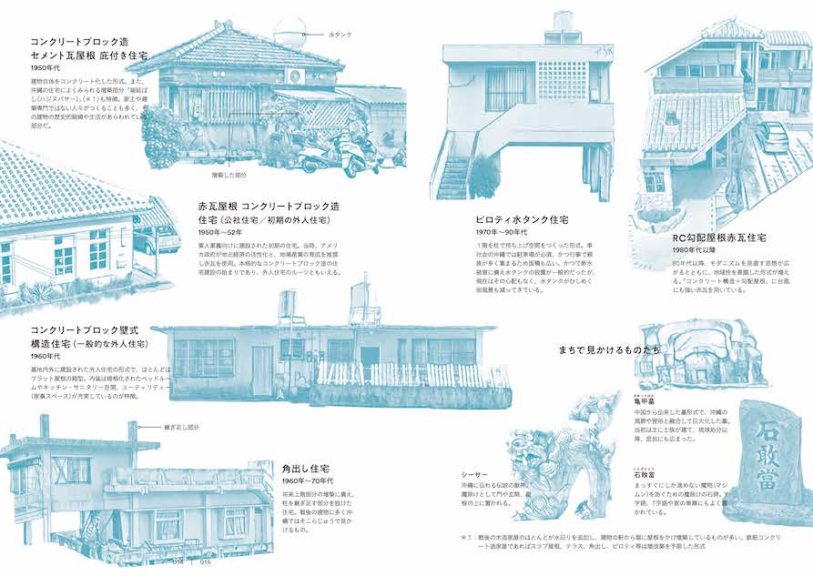 『沖縄島建築 建物と暮らしの記録と記憶』より住宅図解