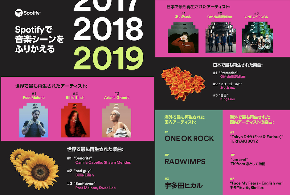 Spotify、2019年世界＆日本のランキング発表