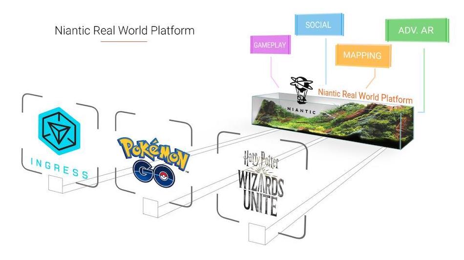 『ポケモンGO』、ARグラスでプレイ可能に？