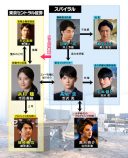 SPドラマ『半沢直樹』に北村匠海ら出演の画像