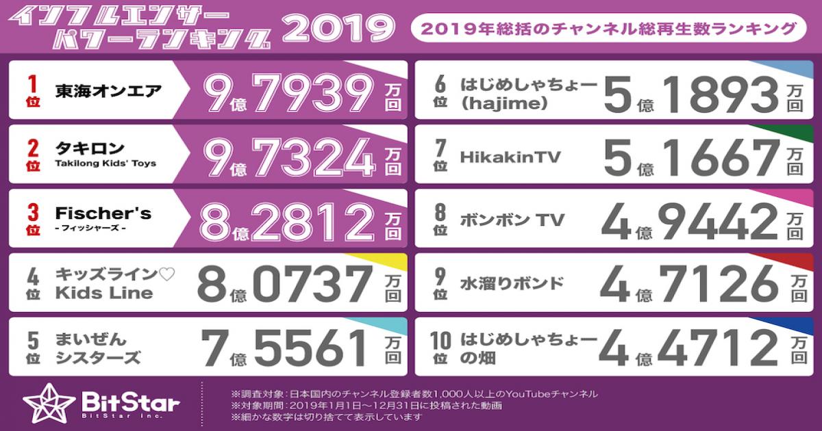 フォート ナイト パワー ランキング 上手い人が多い 近寄りたくない スキン13選 フォートナイト