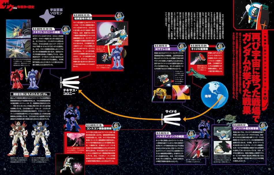 ガンダムVSザク大解剖︎』発刊 ガンダムとザクで見る一年戦争を中心に