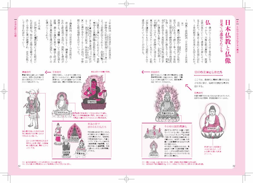 解剖図鑑シリーズ最新刊 仏像鑑賞に最適なガイドブック『日本の仏様 ...