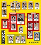 賀来賢人ら『半沢直樹』新キャスト発表の画像