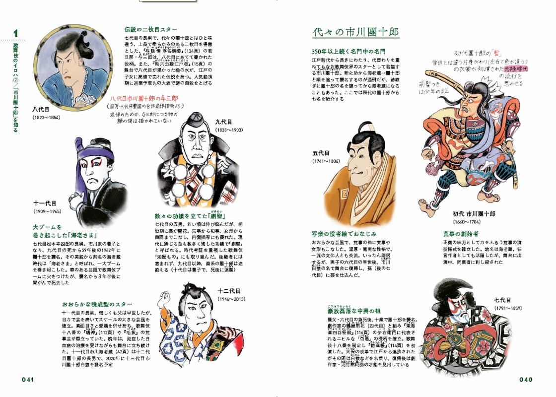 歌舞伎の名場面をイラストでたっぷり楽しむの画像