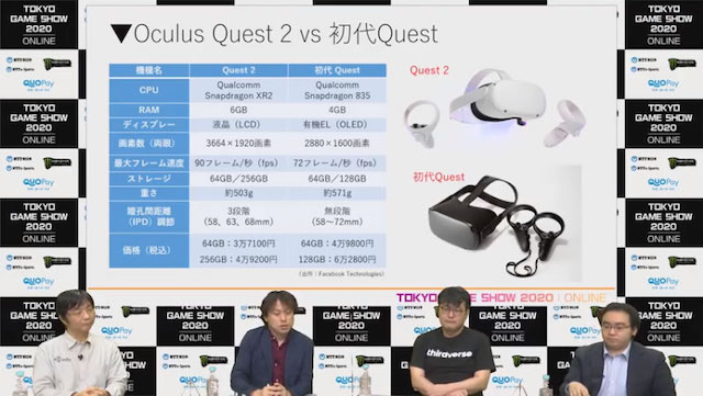 中盤のテーマ2はOculus Questの新旧モデル比較など。