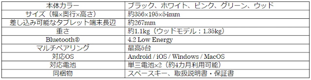 タイプライター風キーボードが登場の画像