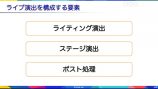 「タイムライン機能を使うことで、複数の要素を楽曲ごとに個別に制御」（伊東）。
