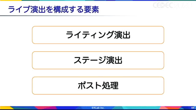 「タイムライン機能を使うことで、複数の要素を楽曲ごとに個別に制御」（伊東）。