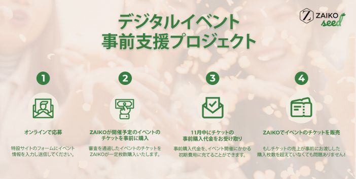電子チケット販売の『ZAIKO』、総額約5,000万円の“イベント事前支援”を実施