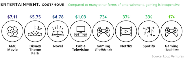 Visual Capitalist「The State of the Multi-Billion Dollar Console Gaming Market」より