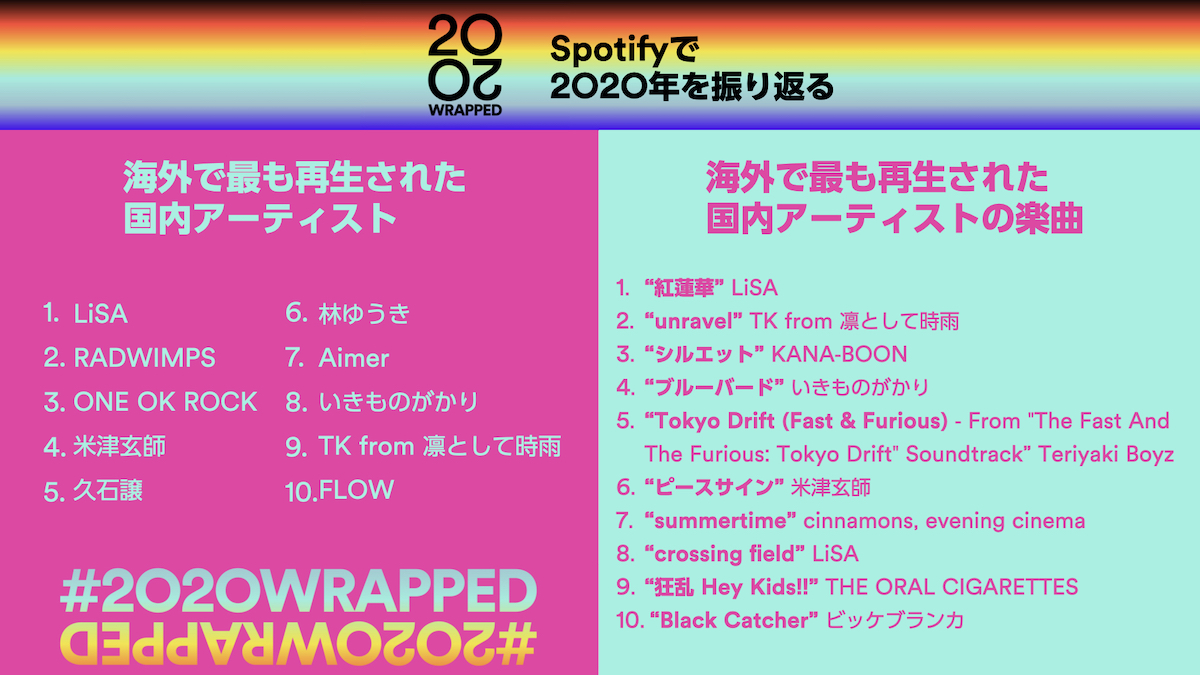Spotify「海外で再生された日本楽曲」発表