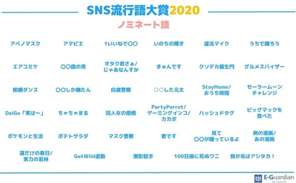 Twitterを元に調査した Sns流行語大賞 発表 ツイステ 鬼滅の刃 アマビエなどがランクイン Real Sound リアルサウンド テック