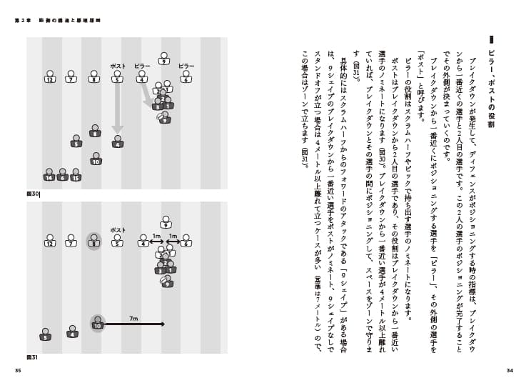 『これまでになかった ラグビー防御戦術の教科書』