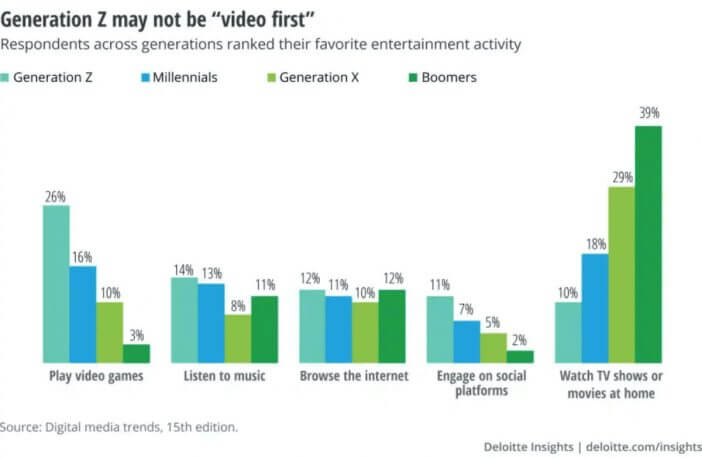 Deloitte Media Trends surveyより