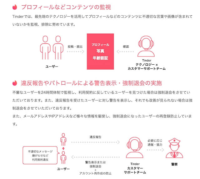 Tinderセキュリティ責任者が語る「安全対策」の画像