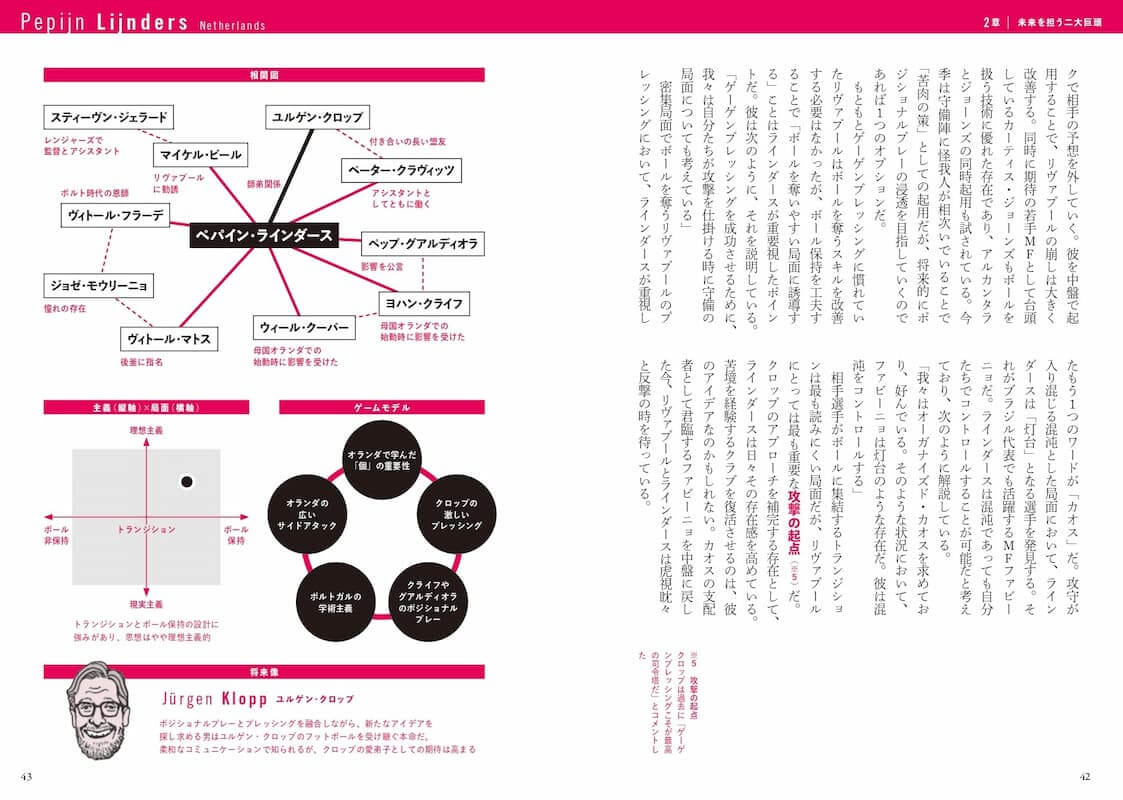 結城康平『フットボール新世代名将図鑑』（カンゼン）