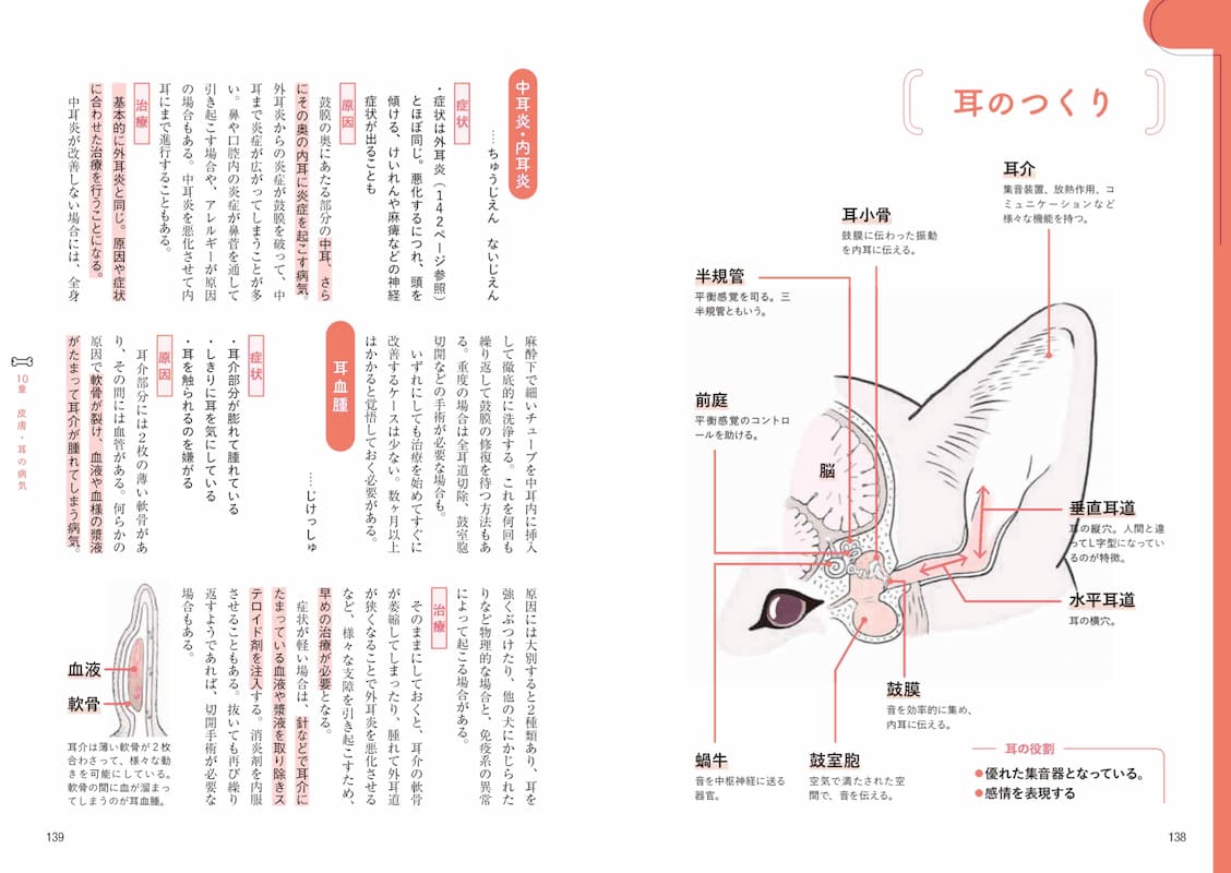 『柴犬版 家庭犬の医学』