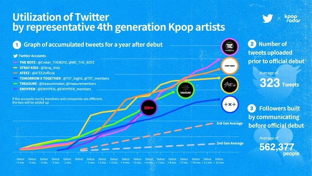 世代別K-POPアーティストのTwitter利用分析の画像