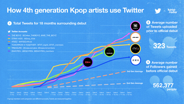 第4世代K-POPアーティストのTwitterの使い方