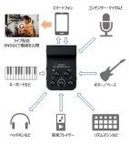 ライブ配信・動画撮影用「GO:MIXER PRO-X」を発売 の画像