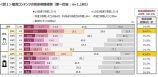 「ファスト映画」に関する各国の捉え方の画像