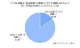 「ファスト映画」に関する各国の捉え方の画像