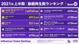 インフルエンサーパワーランキング 2021年上半期の画像