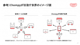 「Chompy」が新規事業をスタートの画像