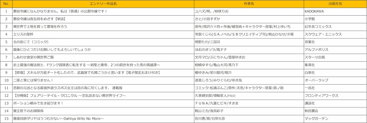 みんなが選ぶ!!電子コミック大賞投票開始の画像