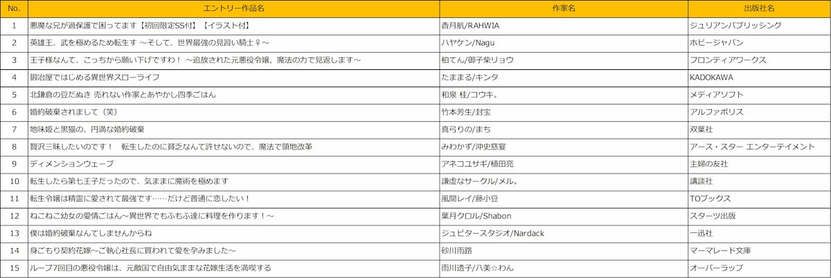 みんなが選ぶ!!電子コミック大賞投票開始の画像