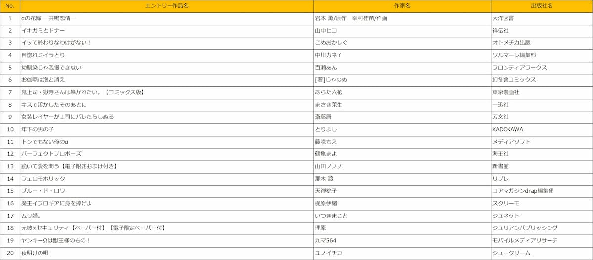 みんなが選ぶ!!電子コミック大賞投票開始の画像