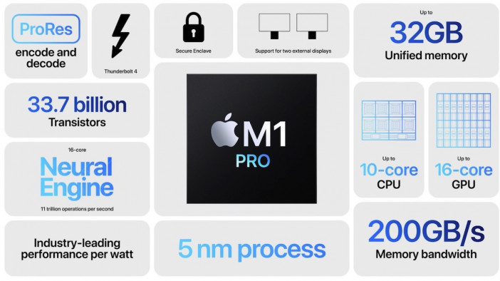 史上最強「M1チップ」はオーバースペック？　新型MacBook Proが合うユーザー像とは