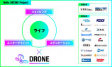 「Hello DRONE Project」スタートの画像