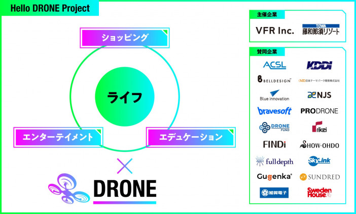 「Hello DRONE Project」スタート