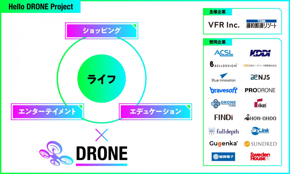 「Hello DRONE Project」スタート