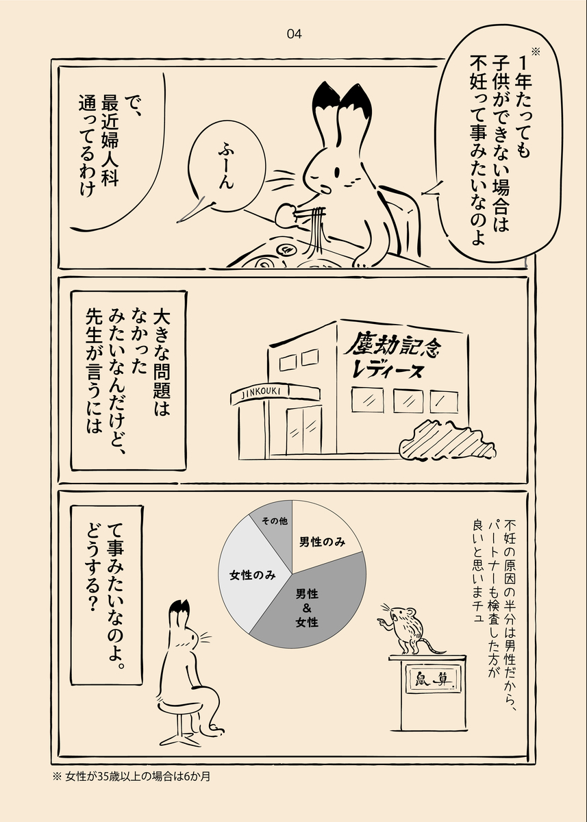 【漫画】Twitterで話題『男性不妊戯画』の画像