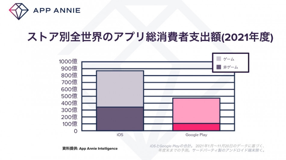 2021年世界的に急成長したアプリとは？