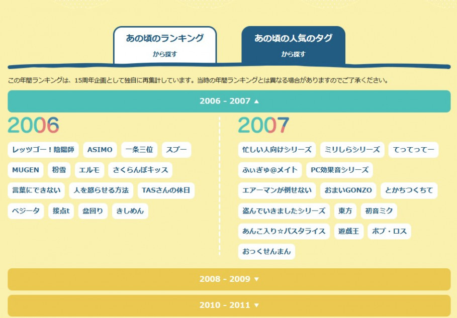 15周年ニコニコ動画の人気タグを振り返る