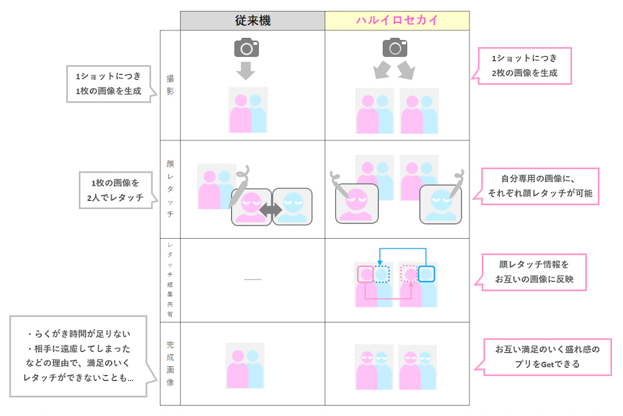 プリ機『ハルイロセカイ』を体験の画像