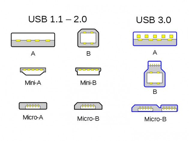 USB コネクタ