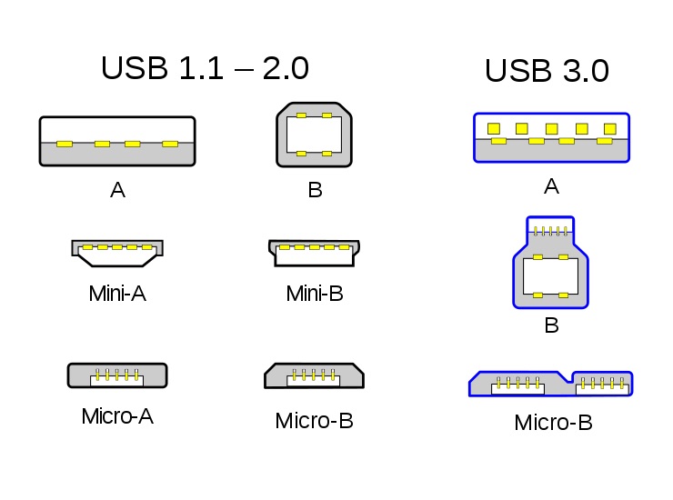 革新的なコネクタ『USB Type-C』の画像